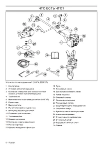 Составные части Husqvarna 555FX и 555FXT