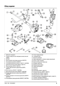 Составные части Husqvarna 555FX, 555FXT, 555RXT и 555FRM